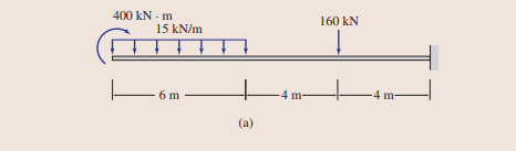 400 kN - m
15 kN/m
160 kN
6 m
m-
4 m-
(a)
