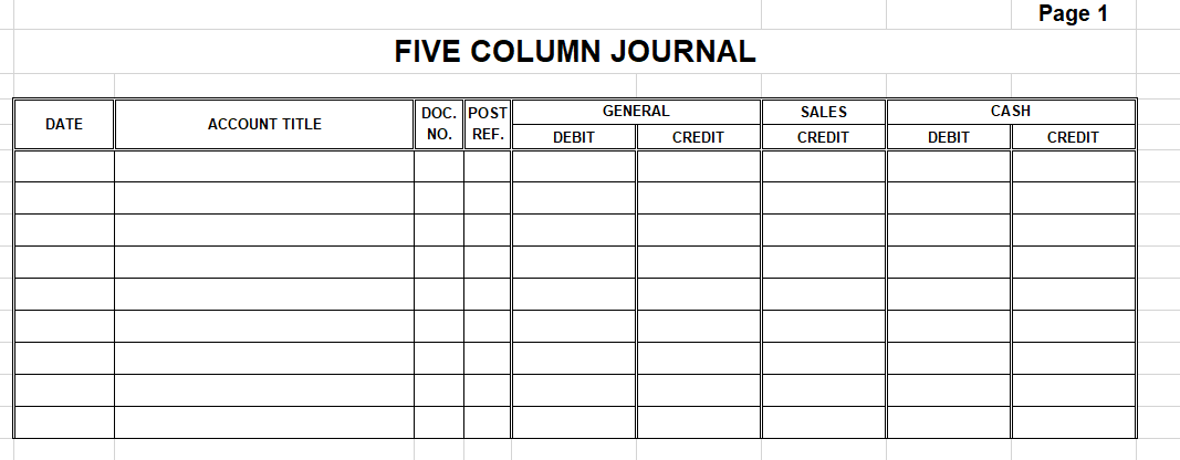 DATE
ACCOUNT TITLE
FIVE COLUMN JOURNAL
DOC. POST
NO.
REF.
DEBIT
GENERAL
CREDIT
SALES
CREDIT
DEBIT
CASH
Page 1
CREDIT