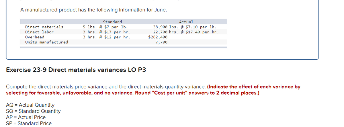 A manufactured product has the following information for June.
Standard
Actual
5 lbs. @ $7 per lb.
3 hrs. @ $17 per hr.
3 hrs. @ $12 per hr.
Direct materials
38,900 lbs. @ $7.10 per lb.
22,700 hrs. @ $17.40 per hr.
$282,400
7,700
Direct labor
Overhead
Units manufactured
Exercise 23-9 Direct materials variances LO P3
Compute the direct materials price variance and the direct materials quantity variance. (Indicate the effect of each variance by
selecting for favorable, unfavorable, and no variance. Round "Cost per unit" answers to 2 decimal places.)
AQ = Actual Quantity
SQ = Standard Quantity
AP = Actual Price
SP = Standard Price
