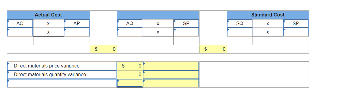 Actual Cost
Standard Cost
AQ
АР
AQ
X
SP
SQ
X
SP
X
X
$
$
Direct materials price variance
$
Direct materials quantity variance
