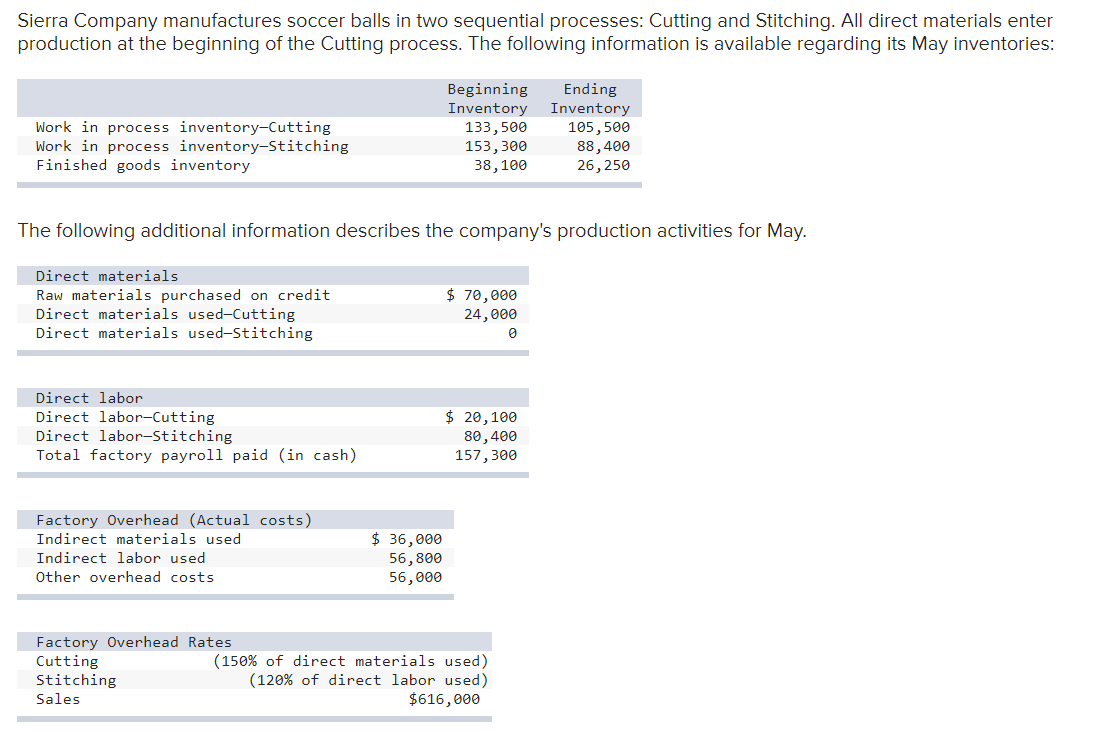 Sierra Company manufactures soccer balls in two sequential processes: Cutting and Stitching. All direct materials enter
production at the beginning of the Cutting process. The following information is available regarding its May inventories:
Beginning
Inventory
Ending
Inventory
Work in process inventory-Cutting
Work in process inventory-Stitching
Finished goods inventory
133,500
153,300
38,100
105,500
88,400
26, 250
The following additional information describes the company's production activities for May.
Direct materials
$ 70,000
Raw materials purchased on credit
Direct materials used-Cutting
Direct materials used-Stitching
24,000
Direct labor
Direct labor-Cutting
Direct labor-Stitching
Total factory payroll paid (in cash)
$ 20,100
80,400
157,300
Factory Overhead (Actual costs)
$ 36,000
56,800
56,000
Indirect materials used
Indirect labor used
Other overhead costs
Factory Overhead Rates
Cutting
Stitching
Sales
(150% of direct materials used)
(120% of direct labor used)
$616,000
