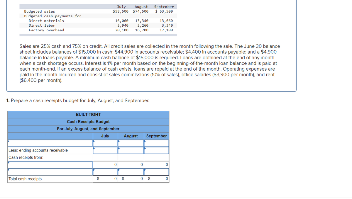 July
$58,500 $74, 500
September
$ 53,500
August
Budgeted sales
Budgeted cash payments for
Direct materials
16,060
3,940
20,100
13,340
3,260
16,700
13,660
3,340
17,100
Direct labor
Factory overhead
Sales are 25% cash and 75% on credit. All credit sales are collected in the month following the sale. The June 30 balance
sheet includes balances of $15,000 in cash; $44,900 in accounts receivable; $4,400 in accounts payable; and a $4,900
balance in loans payable. A minimum cash balance of $15,000 is required. Loans are obtained at the end of any month
when a cash shortage occurs. Interest is 1% per month based on the beginning-of-the-month loan balance and is paid at
each month-end. If an excess balance of cash exists, loans are repaid at the end of the month. Operating expenses are
paid in the month incurred and consist of sales commissions (10% of sales), office salaries ($3,900 per month), and rent
($6,400 per month).
1. Prepare a cash receipts budget for July, August, and September.
BUILT-TIGHT
Cash Receipts Budget
For July, August, and September
July
August
September
Less: ending accounts receivable
Cash receipts from:
Total cash receipts
$
$
