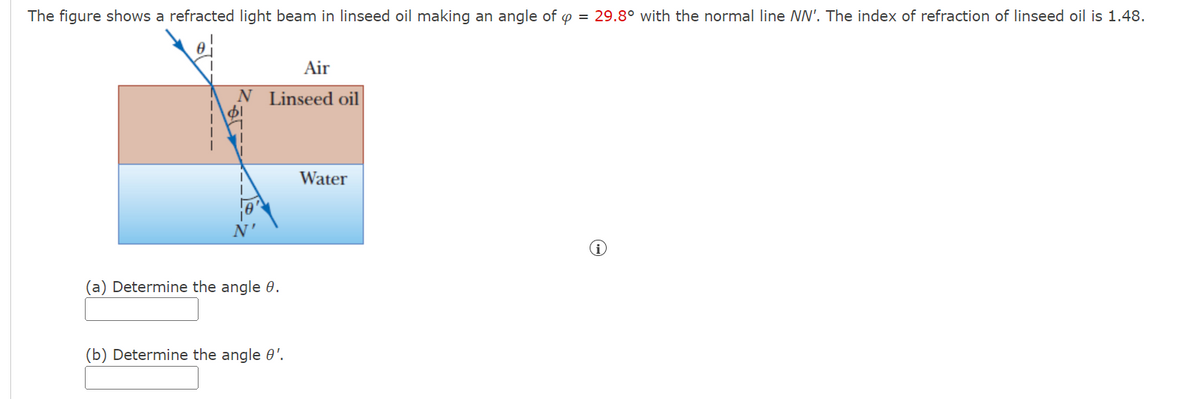 The figure shows a refracted light beam in linseed oil making an angle of y = 29.8° with the normal line NN'. The index of refraction of linseed oil is 1.48.
Air
N Linseed oil
Water
(a) Determine the angle 0.
(b) Determine the angle 0'.
