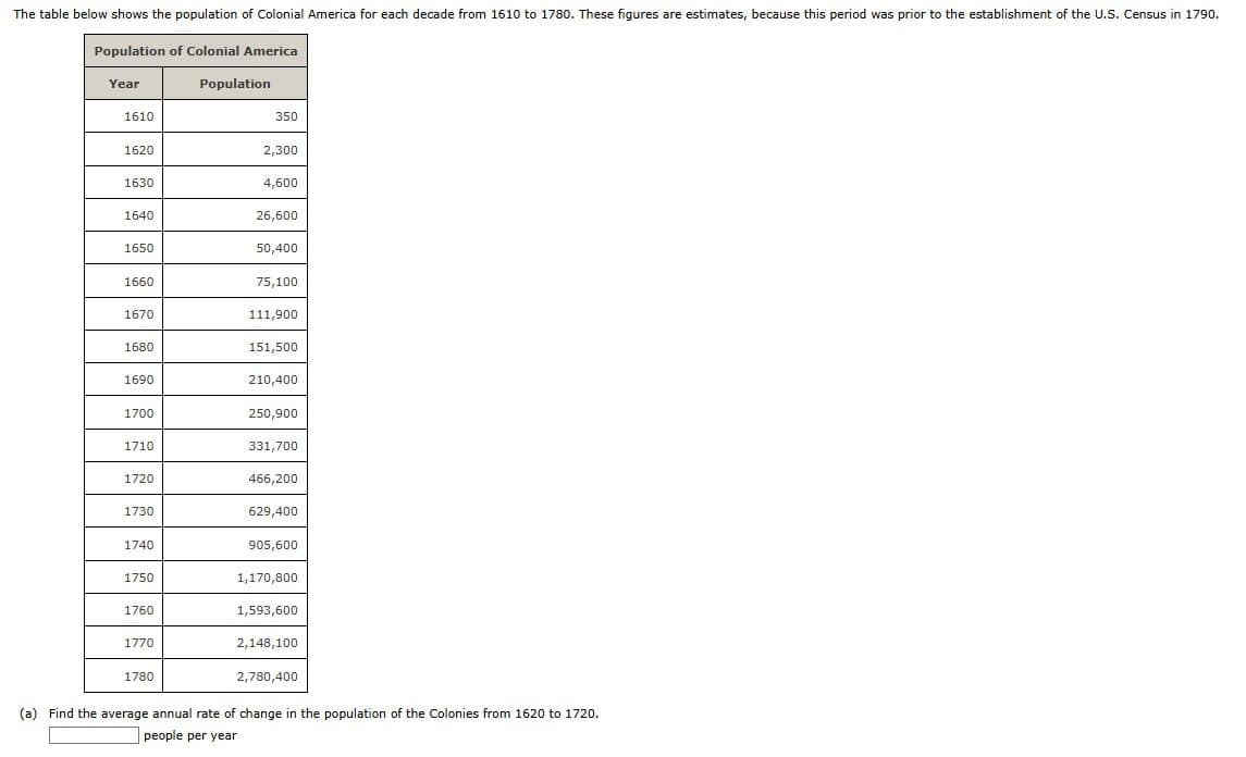 The table below shows the population of Colonial America for each decade from 1610 to 1780. These figures are estimates, because this period was prior to the establishment of the U.S. Census in 1790.
Population of Colonial America
Year
Population
1610
350
1620
2,300
1630
4,600
1640
26,600
1650
50,400
1660
75,100
1670
111,900
1680
151,500
1690
210,400
1700
250,900
1710
331,700
1720
466,200
1730
629,400
1740
905,600
1750
1,170,800
1760
1,593,600
1770
2,148,100
1780
2,780,400
(a) Find the average annual rate of change in the population of the Colonies from 1620 to 1720.
people per year