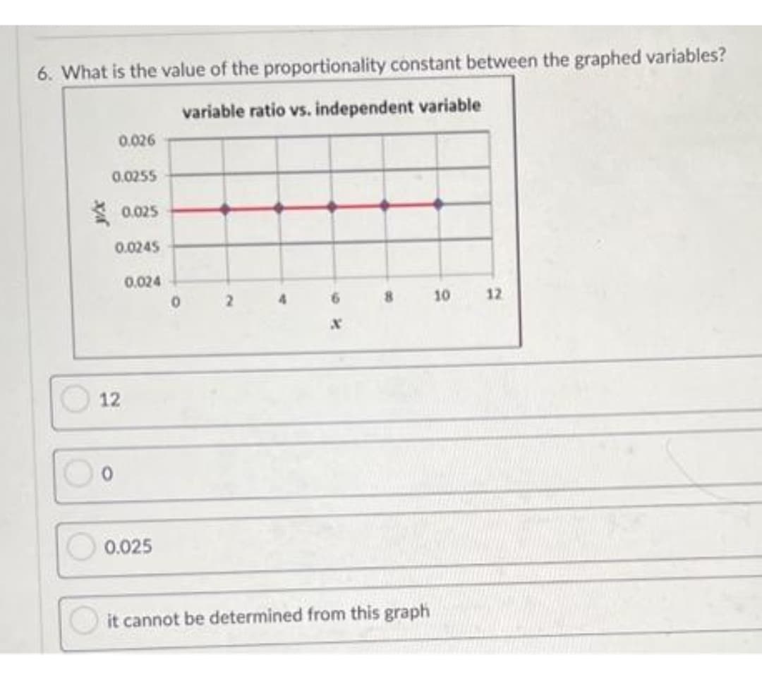 6. What is the value of the proportionality constant between the graphed variables?
variable ratio vs. independent variable
0.026
0.0255
0.025
0.0245
12
0,024
0.025
0
2
8
cannot be determined from this graph
10
12