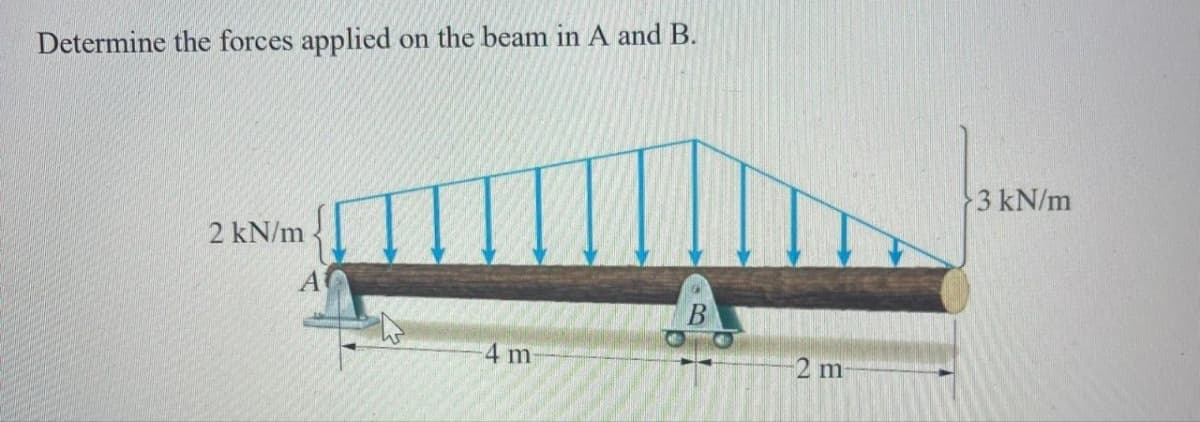 Determine the forces applied on the beam in A and B.
2 kN/m
4 m
2 m
3 kN/m