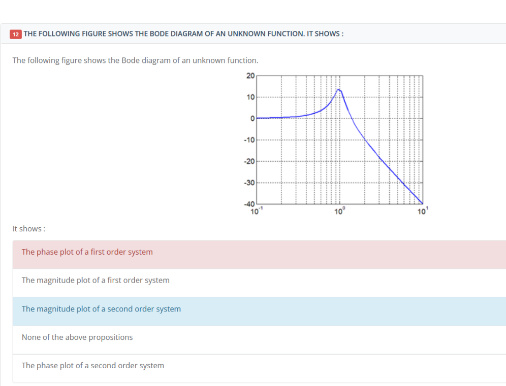 12 THE FOLLOWING FIGURE SHOWS THE BODE DIAGRAM OF AN UNKNOWN FUNCTION. IT SHOWS:
The following figure shows the Bode diagram of an unknown function.
20
It shows:
The phase plot of a first order system
The magnitude plot of a first order system
The magnitude plot of a second order system
None of the above propositions
The phase plot of a second order system
10
0
-10
-20
-30
-40
10'1
10°
10¹