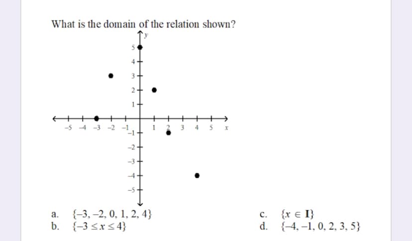 What is the domain of the relation shown?
←++
-54-3-2-1
5
4
3+
2+
-
L
-2.
بی
a.
b. {-3 ≤x≤ 4}
T
✔
{-3, -2, 0, 1, 2, 4}
345x
C. {x € I}
d. {-4,-1, 0, 2, 3, 5}