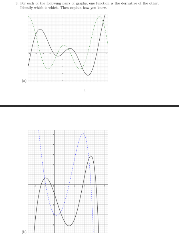 3. For each of the following pairs of graphs, one function is the derivative of the other.
Identify which is which. Then explain how you know.
An
(a)
1
(b)
