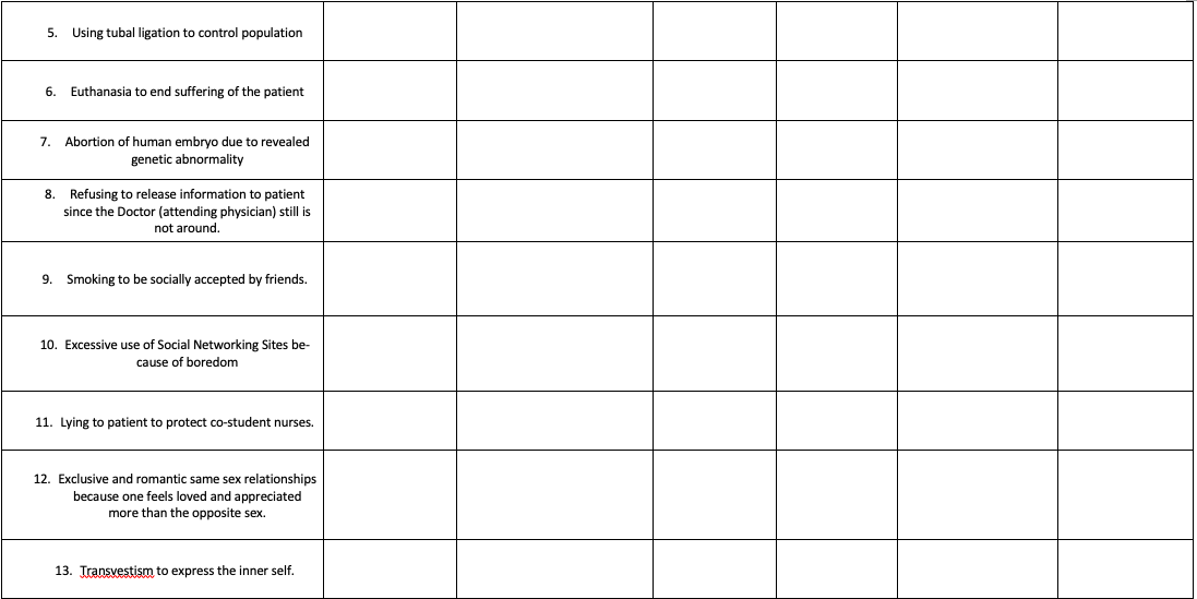 5. Using tubal ligation to control population
6.
Euthanasia to end suffering of the patient
7. Abortion of human embryo due to revealed
genetic abnormality
8.
Refusing to release information to patient
since the Doctor (attending physician) still is
not around.
9. Smoking to be socially accepted by friends.
10. Excessive use of Social Networking Sites be-
cause of boredom
11. Lying to patient to protect co-student nurses.
12. Exclusive and romantic same sex relationships
because one feels loved and appreciated
more than the opposite sex.
13. Transvestism to express the inner self.
