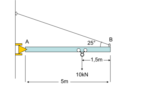 B
A
25°
-1,5m-
10KN
5m
