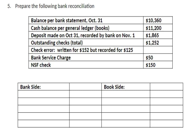 5. Prepare the following bank reconciliation
Balance per bank statement, Oct. 31
$10,360
Cash balance per general ledger (books)
Deposit made on Oct 31, recorded by bank on Nov. 1
$11,200
$1,865
Outstanding checks (total)
Check error: written for $152 but recorded for $125
$1,252
Bank Service Charge
$50
NSF check
$150
Bank Side:
Book Side:
