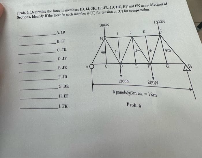 Prob. 6. Determine the force in members ID, IJ, JK, JF, JE, JD, DE, EF and FK using Method of
Sections. Identify if the force in each member is (T) for tension or (C) for compression.
A. ID
B. IJ
C. JK
D. JF
E. JE
F. JD
G. DE
H. EF
1. FK
A
1000N
H
4m
4m
JK
4m
1200N
E
1500N
4m
800N
6 panels@3m ea. 18m
Prob. 6
4m