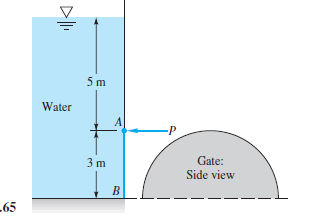 5m
Water
A
Gate:
Side view
-65
