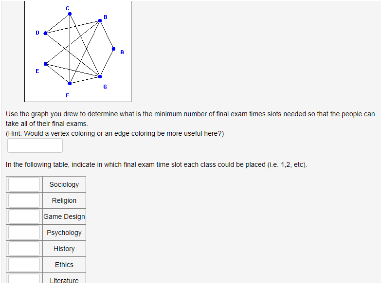 D
E
F
B
Game Design
G
Use the graph you drew to determine what is the minimum number of final exam times slots needed so that the people can
take all of their final exams.
(Hint: Would a vertex coloring or an edge coloring be more useful here?)
Psychology
History
Ethics
Literature
A
In the following table, indicate in which final exam time slot each class could be placed (i.e. 1,2, etc).
Sociology
Religion