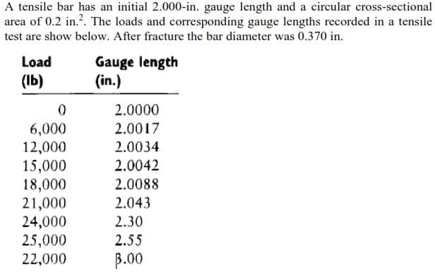 A tensile bar has an initial 2.000-in. gauge length and a circular cross-sectional
area of 0.2 in.?. The loads and corresponding gauge lengths recorded in a tensile
test are show below. After fracture the bar diameter was 0.370 in.
Load
Gauge length
(in.)
(Ib)
2.0000
6,000
12,000
15,000
18,000
21,000
24,000
25,000
22,000
2.0017
2.0034
2.0042
2.0088
2.043
2.30
2.55
B.00
