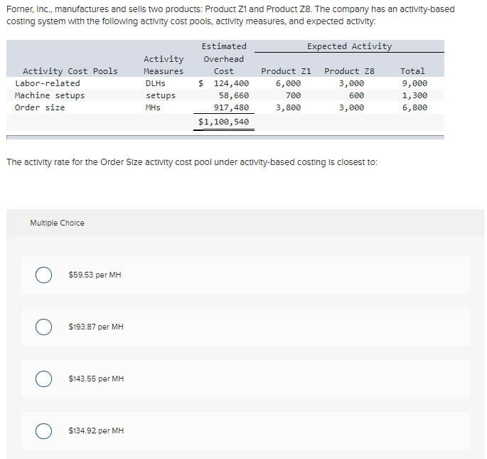 Forner, Inc., manufactures and sells two products: Product Z1 and Product Z8. The company has an activity-based
costing system with the following activity cost pools, activity measures, and expected activity:
Expected Activity
Estimated
Activity
Overhead
Activity Cost Pools
Measures
Cost
Product Z1
Product Z8
Total
Labor-related
$ 124,400
6,000
DLHS
3,000
9,000
Machine setups
setups
58,660
700
600
1,300
Order size
MHs
917,480
3,800
3,000
6,800
$1,100,540
The activity rate for the Order Sıze activity cost pool under activity-based costing is closest to:
Multiple Cholce
$59.53 per MH
$193.87 per MH
$143.55 per MH
$134.92 per MH
