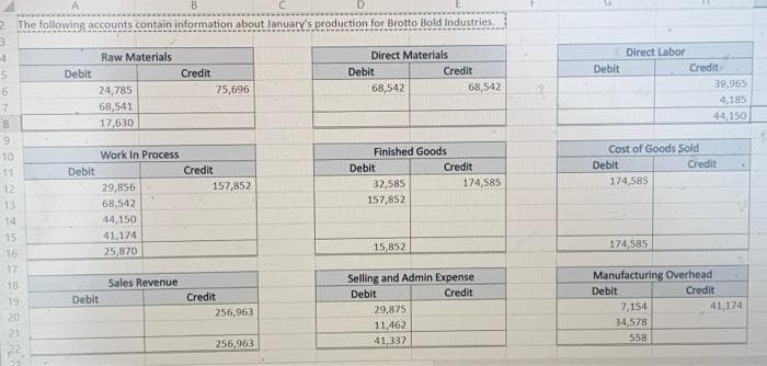 A
B
2 The following accounts contain information about January's production for Brotto Bold Industries.
31
4
5
6
7
8
9
10
11
NESSARAND
12
15
20
21
Debit
Debit
Raw Materials
24,785
68,541
17,630
Work In Process
Debit
29,856
68,542
44,150
41,174
25,870
Sales Revenue
Credit
Credit
75,696
157,852
Credit
256,963
256,963
Direct Materials
Debit
68,542
Finished Goods
Debit
32,585
157,852
Credit
29,875
11,462
41,337
68,542
Credit
174,585
15,852
Selling and Admin Expense
Debit
Credit
q
Debit
Debit
Direct Labor
Cost of Goods Sold
174,585
174,585
Debit
Credit
7,154
34,578
558
39,965
4,185
44,150
Manufacturing Overhead
Credit
Credit
41,174