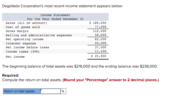 Degollado Corporation's most recent income statement appears below:
Income Statement
For the Year Ended December 31
Sales (all on account)
Cost of goods sold
Gross margin
Selling and administrative expenses
Net operating income
Interest expense
Net income before taxes
Income taxes (308)
Net income
The beginning balance of total assets was $216,000 and the ending balance was $236,000.
Required:
Compute the return on total assets. (Round your "Percentage" answer to 2 decimal places.)
Return on total assets
$ 189,000
77,000
112,000
50,000
62,000
25,000
37,000
11,100
$ 25,900
%