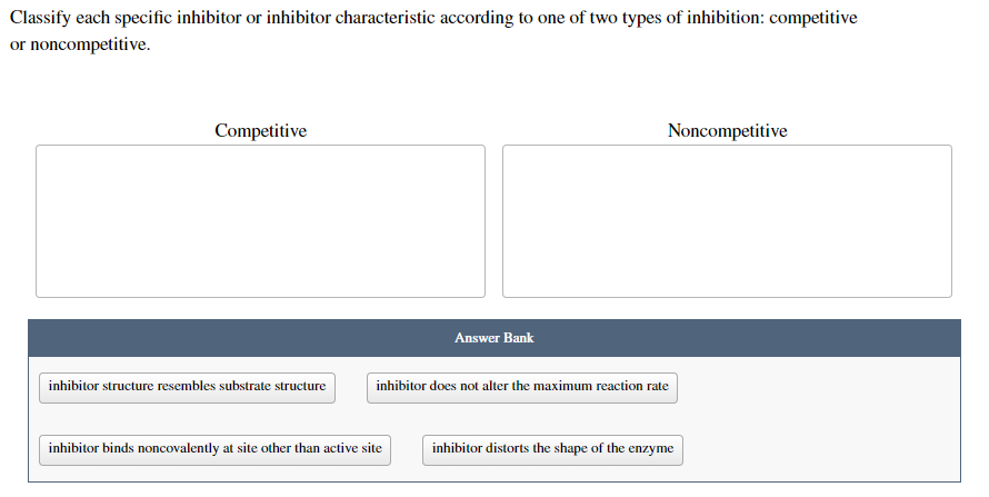 Classify each specific inhibitor or inhibitor characteristic according to one of two types of inhibition: competitive
or noncompetitive.
Competitive
Noncompetitive
Answer Bank
inhibitor structure resembles substrate structure
inhibitor does not alter the maximum reaction rate
inhibitor binds noncovalently at site other than active site
inhibitor distorts the shape of the enzyme