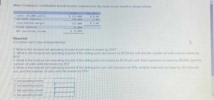 Miller Company's contribution format income statement for the most recent month is shown below:
Total
$312,000
195,000
117,000
42,000
$ 75,000
Sales (39,000 units)
Variable expenses
Contribution margin
Fixed expenses
Net operating income
Required:
(Consider each case independently):
1. What is the revised net operating income if unit sales increase by 20%?
2. What is the revised net operating income if the selling price decreases by $1.50 per unit and the number of units sold increases by
16%?
1
3. What is the revised net operating income if the selling price increases by $1.50 per unit, fixed expenses increase by $5.000, and the
number of units sold decreases by 6%?
4. What is the revised net operating income if the selling price per unit increases by 10%, variable expenses increase by 20 cents per
unit, and the number of units sold decreases by 13%
Per Unit
Net operating income
2 Net operating income
3.
Net operating income
4.
5.00
$ 3.00
Net operating income