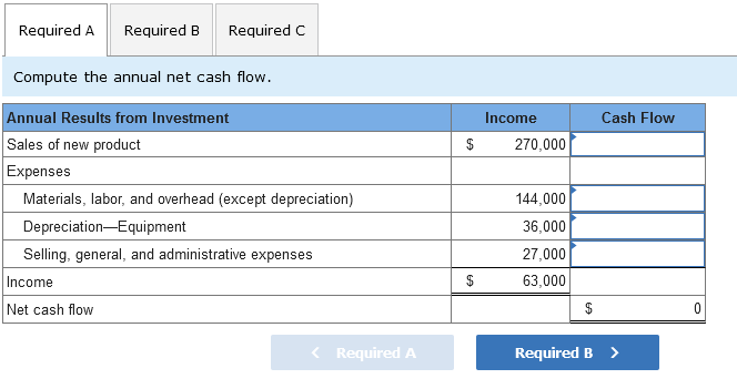 Required A Required B Required C
Compute the annual net cash flow.
Annual Results from Investment
Sales of new product
Expenses
Materials, labor, and overhead (except depreciation)
Depreciation Equipment
Selling, general, and administrative expenses
Income
Net cash flow
Required A
$
$
Income
270,000
144,000
36,000
27,000
63,000
$
Cash Flow
Required B >