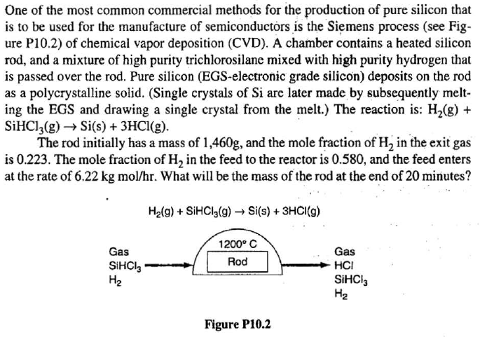 One of the most common commercial methods for the production of pure silicon that
is to be used for the manufacture of semiconductòrs is the Siemens process (see Fig-
ure P10.2) of chemical vapor deposition (CVD). A chamber contains a heated silicon
rod, and a mixture of high purity trichlorosilane mixed with high purity hydrogen that
is passed over the rod. Pure silicon (EGS-electronic grade silicon) deposits on the rod
as a polycrystalline solid. (Single crystals of Si are later made by subsequently melt-
ing the EGS and drawing a single crystal from the melt.) The reaction is: H2(g) +
SIHCI;(g) — Si(s) + 3НCІ(g).
The rod initially has a mass of 1,460g, and the mole fraction of H, in the exit gas
is 0.223. The mole fraction of H, in the feed to the reactor is 0.580, and the feed enters
at the rate of 6.22 kg mol/hr. What will be the mass of the rod at the end of 20 minutes?
Ha(g) + SIHCI (g) → Si(s) + 3HCI(g)
1200° C
Gas
Gas
Rod
SİHCI,
H2
HCI
SIHCI,
H2
Figure P10.2
