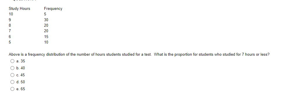 Study Hours
Frequency
10
5
9
30
8
20
7
20
6
15
10
Above is a frequency distribution of the number of hours students studied for a test. What is the proportion for students who studied for 7 hours or less?
O a. 35
O b, 40
O c. 45
O d. 50
O e. 65
