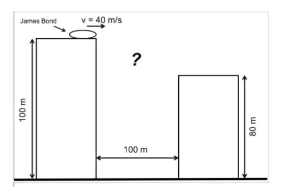 James Bond
v = 40 m/s
?
100 m
100 m
w 08
