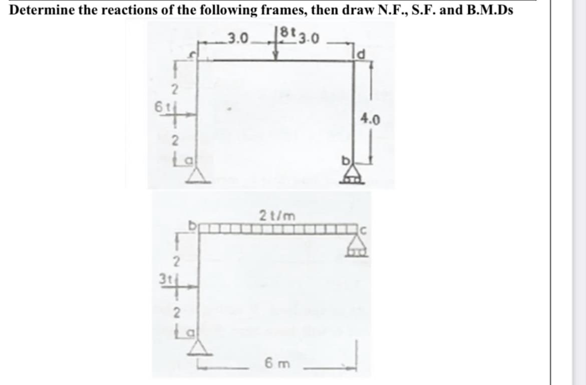 Determine the reactions of the following frames, then draw N.F., S.F. and B.M.Ds
3.0.
+813.0
2
6 tj
2
La
2
3t
2
La
2 t/m
6m
4.0