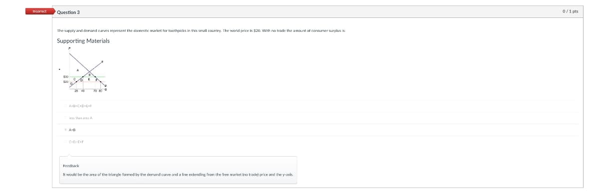 Incorrect
Question 3
The supply and demand curves represent the domestic market for toothpicks in this small country. The world price is $20. With no trade the amount of consumer surplus is:
Supporting Materials
"
B
$30
°
E
$20
40
A+B+C+D+E+F
less than area A
A+B
C+D+E+F
Feedback
It would be the area of the triangle formed by the demand curve and a line extending from the free market (no trade) price and the y-axis.
0/1 pts