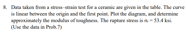 8. Data taken from a stress-strain test for a ceramic are given in the table. The curve
is linear between the origin and the first point. Plot the diagram, and determine
approximately the modulus of toughness. The rupture stress is o; = 53.4 ksi.
(Use the data in Prob.7)
