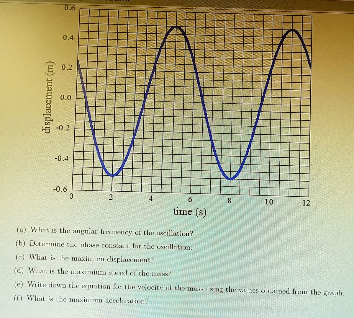 0.6
0.4
0.2
0.0
-0.2
-0.4
-0.6
2
4
10
12
time (s)
(a) What is the angular frequency of the oscillation?
(b) Determine the phase constant for the oscillation.
(c) What is the maximum displacement?
(d) What is the maximium speed of the mass?
(e) Write down the equation for the velocity of the mass using the values obtained from the graph.
(f) What is the maximum acceleration?
displacement (m)
