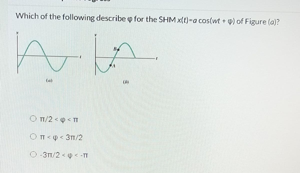 Which of the following describe o for the SHM x(t)=a cos(wt + p) of Figure (a)?
Be
(a)
(b)
O TT/2 < Q < TT
OT< Q < 3T/2
O -3T/2 < Q < -TT
