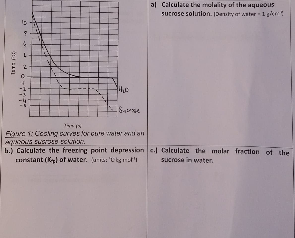 a) Calculate the molality of the aqueous
sucrose solution. (Density of water = 1 g/cm³)
10
6.
2.
H2O
Sucrose
Time (s)
Figure 1: Cooling curves for pure water and an
aqueous sucrose solution.
b.) Calculate the freezing point depression c.) Calculate the molar fraction of the
constant (Kfp) of water. (units: °C-kg-mol4)
sucrose in water.
(5) d
