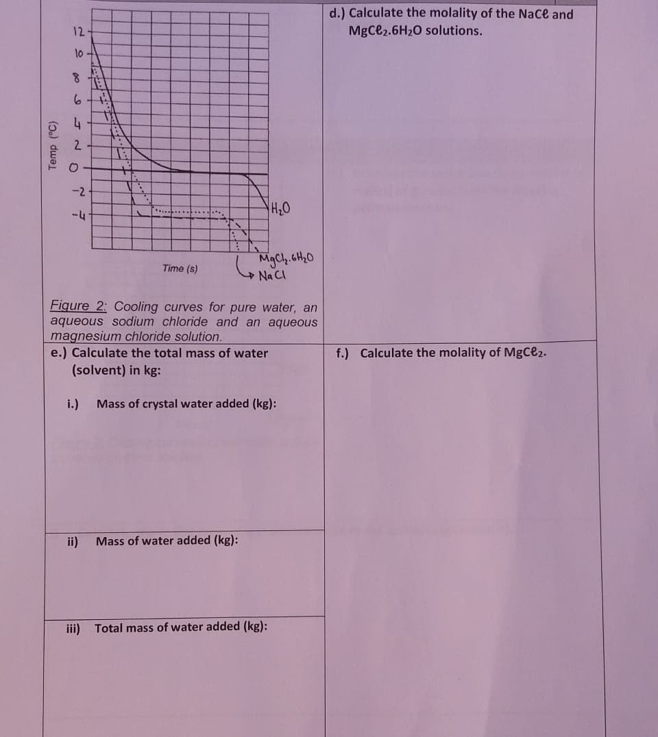 d.) Calculate the molality of the Nace and
12
MgCe2.6H20 solutions.
10-
4
AV
2.
-2
.............
H20
-4
Time (s)
Na CI
Figure 2: Cooling curves for pure water, an
aqueous sodium chloride and an aqueous
magnesium chloride solution.
e.) Calculate the total mass of water
f.) Calculate the molality of MgCe2.
(solvent) in kg:
i.)
Mass of crystal water added (kg):
ii)
Mass of water added (kg):
iii)
Total mass of water added (kg):
(3) dwal
