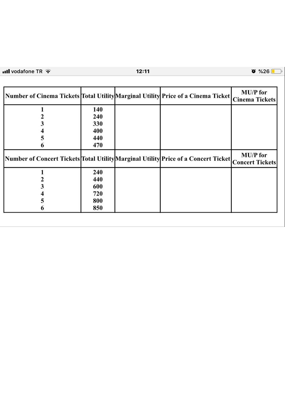 ull vodafone TR ?
12:11
O %26
MU/P for
Number of Cinema Tickets Total Utility Marginal Utility Price of a Cinema Ticket
Cinema Tickets
1
140
240
3
330
4
400
440
470
5
6.
MU/P for
Number of Concert Tickets Total Utility Marginal Utility Price of a Concert Ticket
Concert Tickets
1
240
440
3
600
4
720
800
6.
850
