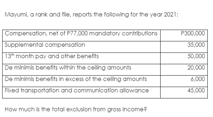 Mayumi, a rank and file, reports the following for the year 2021:
Compensation, net of P77,000 mandatory contributions
P300,000
Supplemental compensation
35,000
13th month pay and other benefits
50,000
De minimis benefits within the ceiling amounts
20,000
De minimis benefits in excess of the ceiling amounts
6,000
Fixed transportation and communication allowance
45,000
How much is the total exclusion from gross income?
