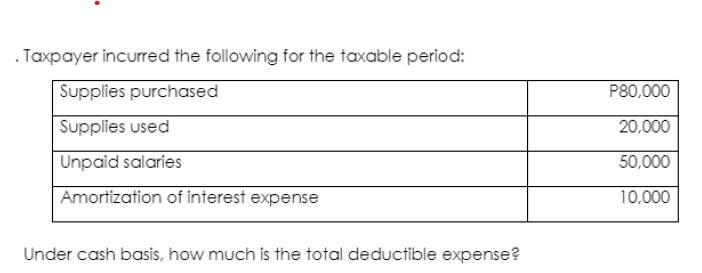 . Taxpayer incurred the following for the taxable period:
Supplies purchased
P80,000
Supplies used
20,000
Unpaid salaries
50,000
Amortization of interest expense
10,000
Under cash basis, how much is the total deductible expense?
