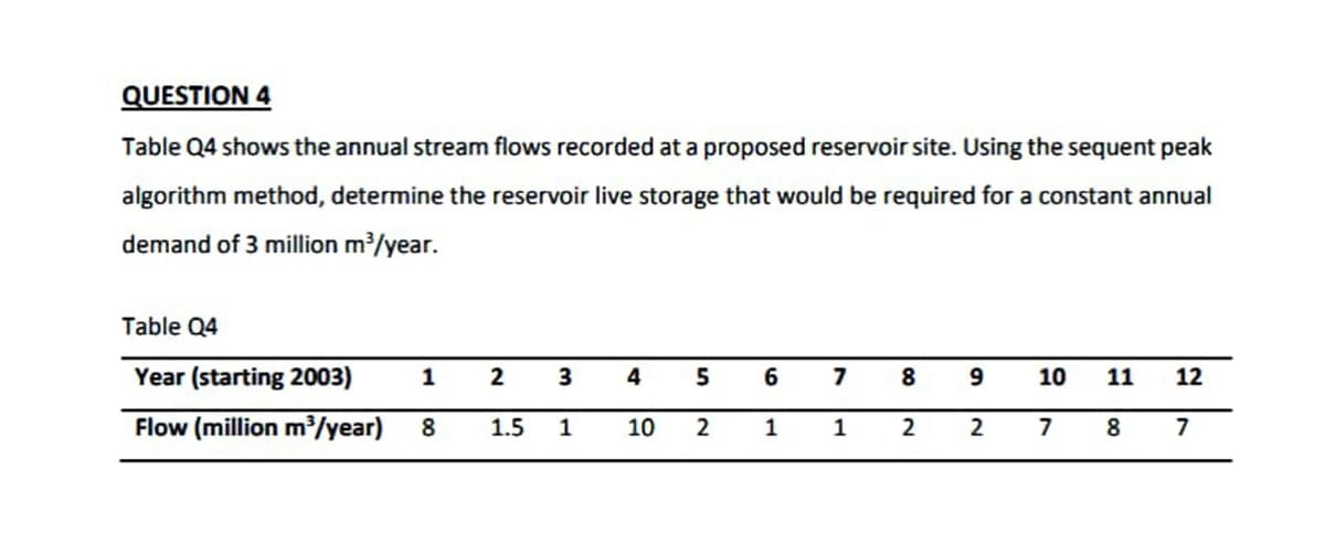 QUESTION 4
Table Q4 shows the annual stream flows recorded at a proposed reservoir site. Using the sequent peak
algorithm method, determine the reservoir live storage that would be required for a constant annual
demand of 3 million m/year.
Table Q4
Year (starting 2003)
1
2
3
4
5
8
9
10
11
12
Flow (million m³/year)
8
1.5
1
10
2
1
1
2
7
8
7
