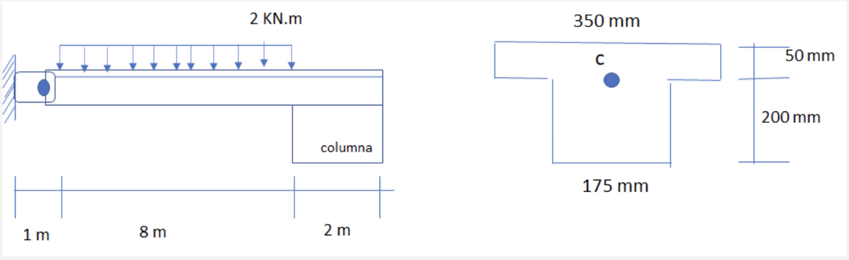 350 mm
2 KN.m
50 mm
200 mm
columna
175 mm
2 m
1 m
8 m
