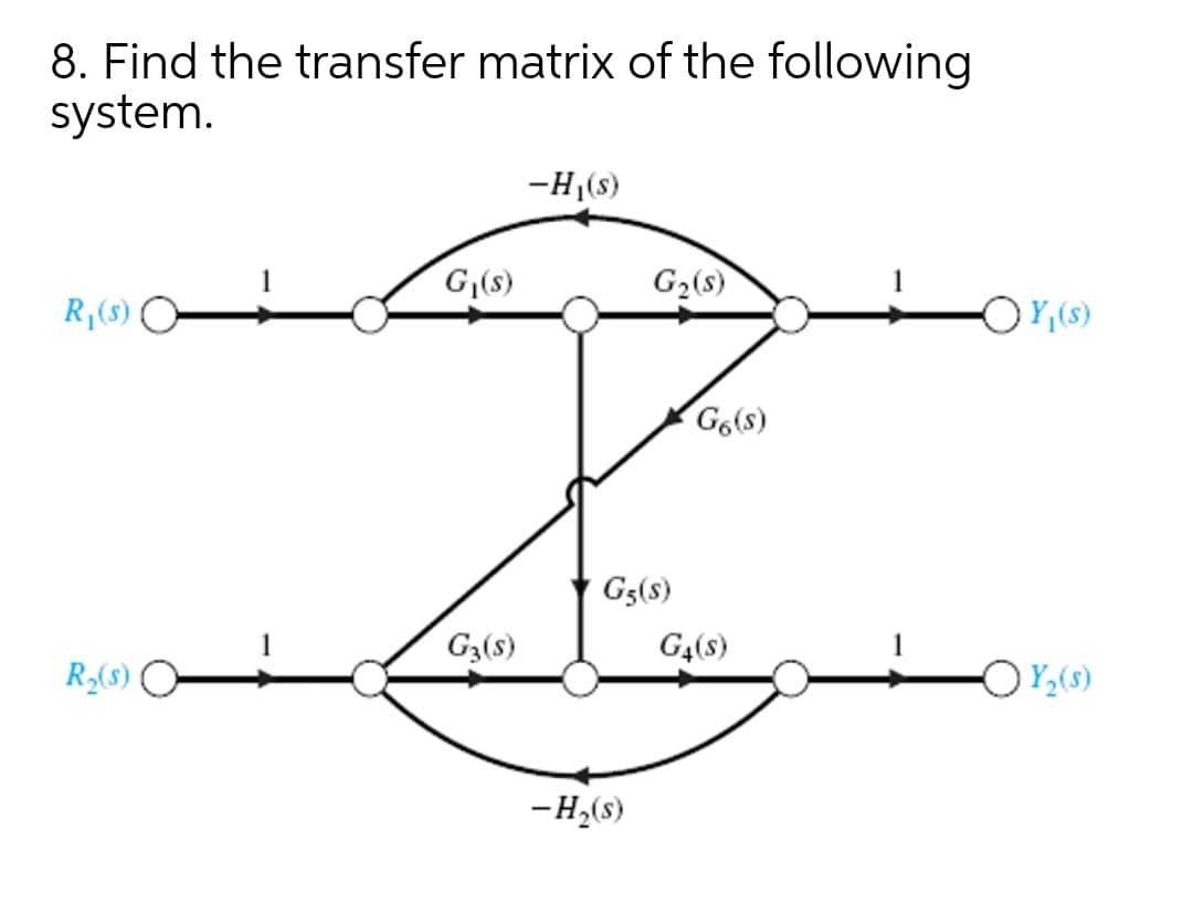 8. Find the transfer matrix of the following
system.
-H|(s)
G,(s)
G2(8)
R (s)
Y,(s)
Go(s)
G3(s)
G3(s)
G4(8)
R2(s)
Y,(s)
-H,(s)
