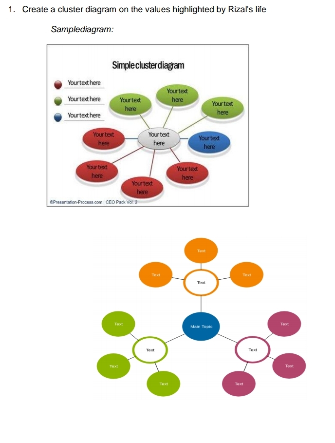 1. Create a cluster diagram on the values highlighted by Rizal's life
Samplediagram:
Simpleclusterdiagram
Your text here
Your text
Yourtext here
Yourtext
here
Your text
here
here
Yourtext here
Your text
Your text
Your text
here
here
here
Your text
Your text
here
here
Your text
here
OPresentation Process.com| CEO Pack Vol: 2
Text
Теxt
Теxt
Теxt
Тext
Тext
Main Topic
Теxt
Теxt
Тext
Теxt
Text
Text
