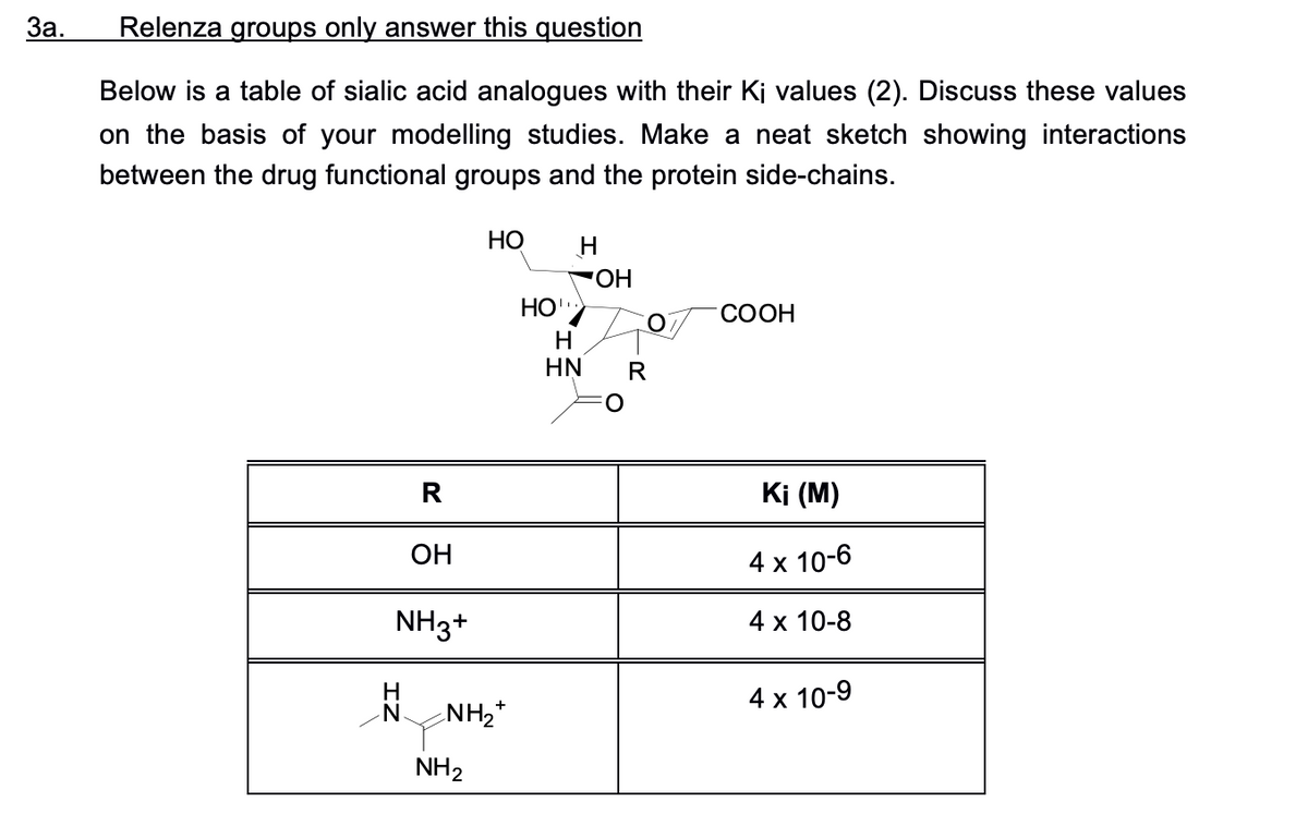 3a.
Relenza groups only answer this question
Below is a table of sialic acid analogues with their Ki values (2). Discuss these values
on the basis of your modelling studies. Make a neat sketch showing interactions
between the drug functional groups and the protein side-chains.
R
OH
NH3 +
H
N
HO
NH₂+
NH₂
HO
H
H
HN
OH
O
R
COOH
Ki (M)
4 x 10-6
4 x 10-8
4 x 10-9