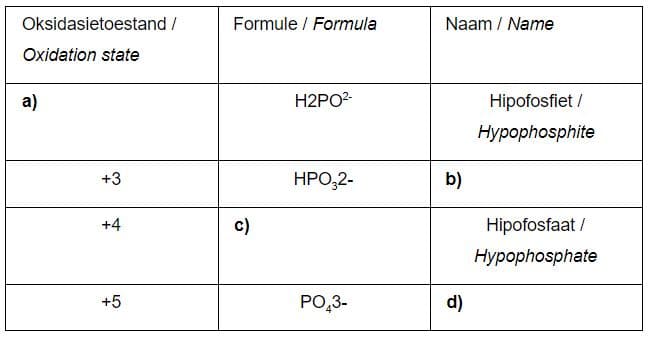 Oksidasietoestand /
Formule / Formula
Naam / Name
Oxidation state
a)
H2PO?-
Hipofosfiet /
Нуроphosphite
+3
НРО,2-
b)
+4
c)
Hipofosfaat /
Hypophosphate
+5
PO,3-
d)
