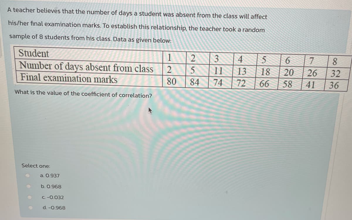 A teacher believes that the number of days a student was absent from the class will affect
his/her final examination marks. To establish this relationship, the teacher took a random
sample of 8 students from his class. Data as given below:
Student
1
4
5
8
Number of days absent from class
Final examination marks
2
11
13
18
20
26
32
80
84
74
72
66
58
41
36
What is the value of the coefficjent of correlation?
Select one:
a. 0.937
b. 0.968
C. -0.032
d. -0.968
31
258
