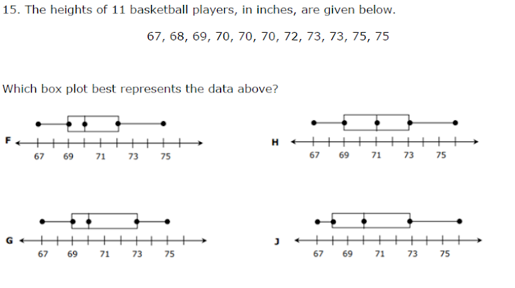 15. The heights of 11 basketball players, in inches, are given below.
67, 68, 69, 70, 70, 70, 72, 73, 73, 75, 75
Which box plot best represents the data above?
F+
++
H +
67
69
71 73 75
67
69
71 73
75
67
69
71 73 75
67
69
71 73 75
