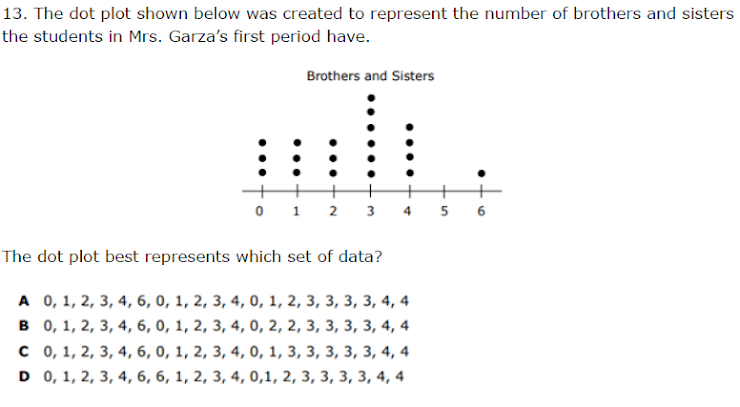 13. The dot plot shown below was created to represent the number of brothers and sisters
the students in Mrs. Garza's first period have.
Brothers and Sisters
0 1 2 3 4 5 6
The dot plot best represents which set of data?
А о, 1, 2, 3, 4, 6, 0, 1, 2, 3, 4, 0, 1, 2, 3, 3, 3, 3, 4, 4
в о, 1, 2, 3, 4, 6, 0, 1, 2, 3, 4, 0, 2, 2, 3, 3, 3, 3, 4, 4
с о, 1, 2, 3, 4, 6, 0, 1, 2, 3, 4, 0, 1, 3, 3, 3, 3, 3, 4, 4
D 0, 1, 2, 3, 4, 6, 6, 1, 2, 3, 4, 0,1, 2, 3, 3, 3, 3, 4, 4
