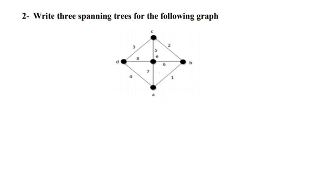 2- Write three spanning trees for the following graph
15
d
b
