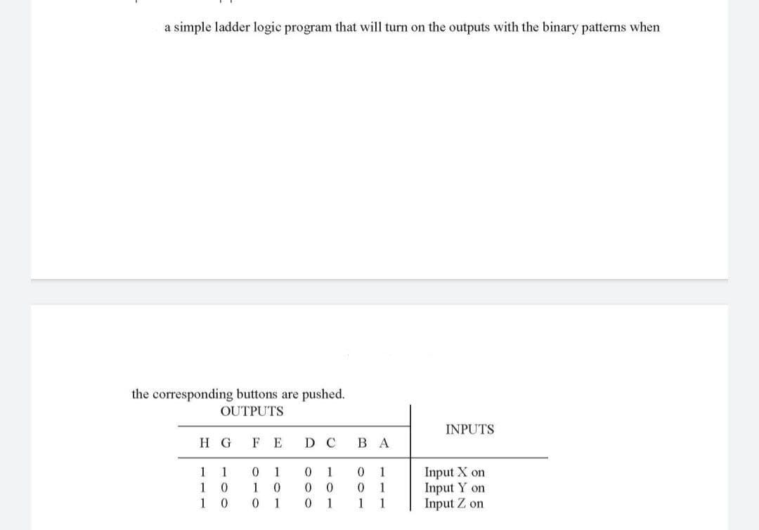 a simple ladder logic program that will turn on the outputs with the binary patterns when
the corresponding buttons are pushed.
OUTPUTS
INPUTS
H G
FE
D C
В А
Input X on
Input Y on
Input Z on
1
1
0 1
1
1
1
1 0
1
1
1
101
